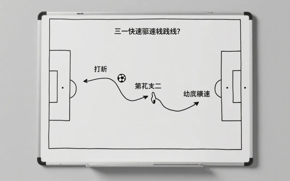战术板风格的快速反击路线示意：断球、第一传、肋部直塞、横传终结